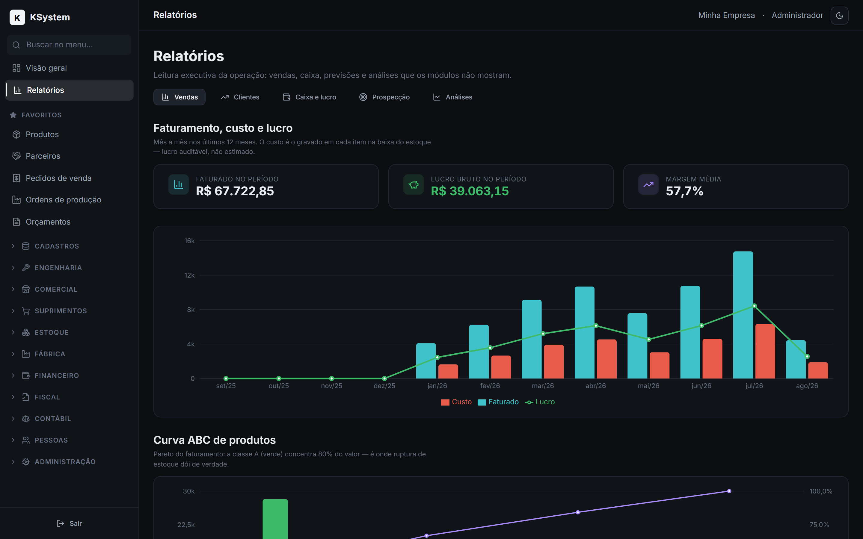 Relatórios, produção e previsões — captura de tela do KSystem