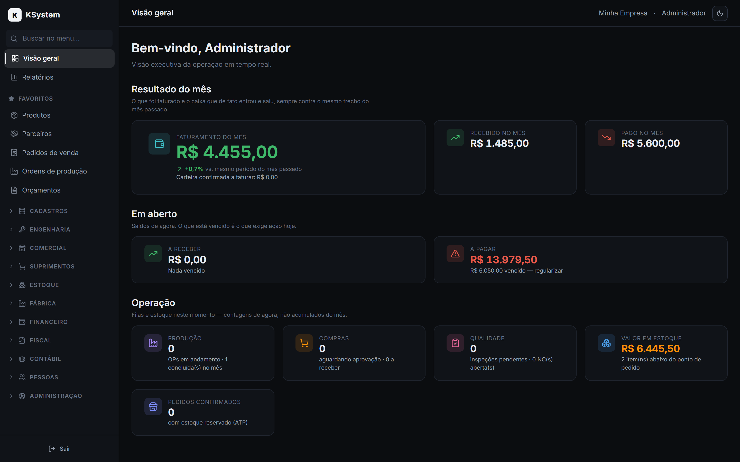Painel do KSystem com resultado do mês, contas em aberto e indicadores de operação